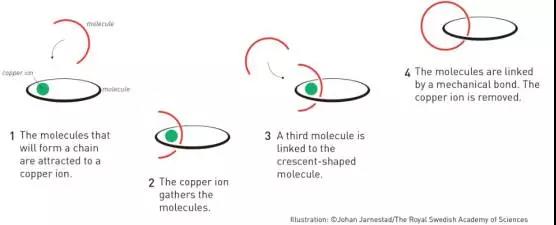 分子机器的设计和合成