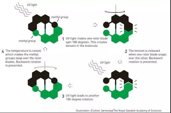 分子机器的设计和合成
